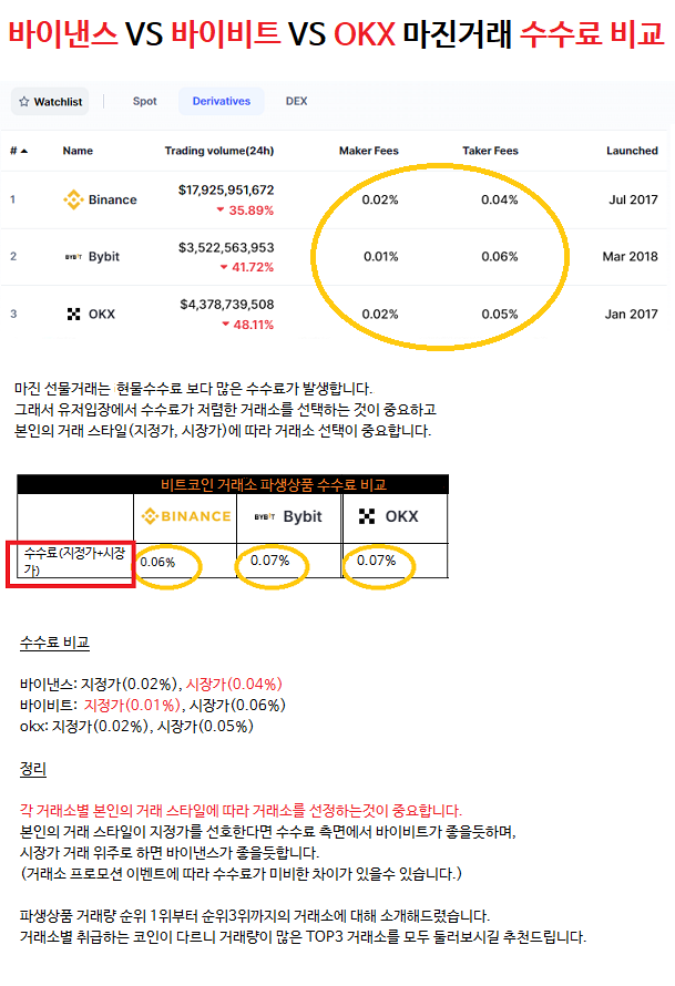  해외코인 선물거래소 okx 오케이엑스 바빗 바이비트 바이빗 바이낸스아이디 회원가입 하는법
