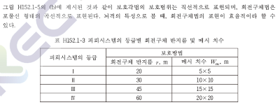 피뢰시스템