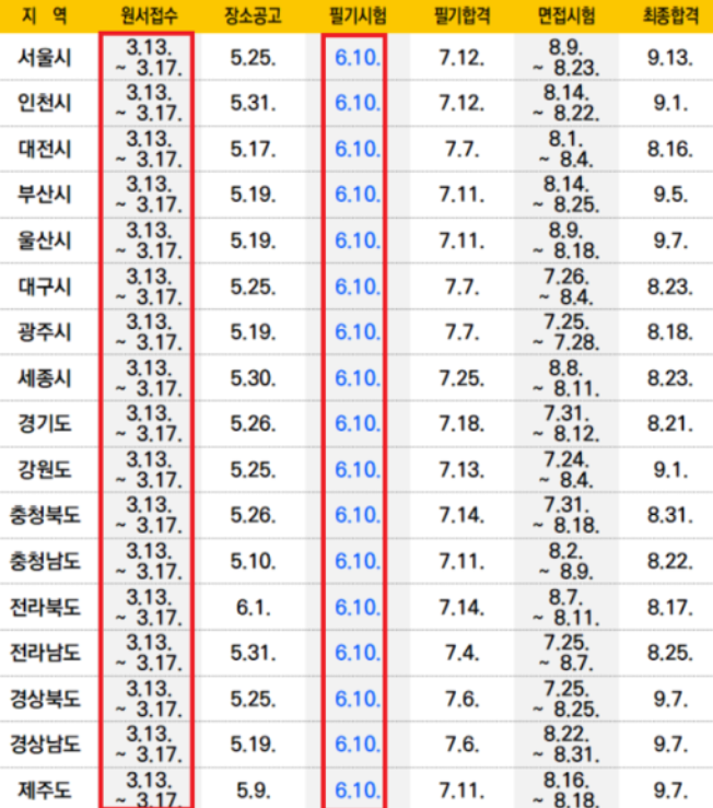  공시생 필독!! 2023 지방직 공무원 원서접수 날짜 및 일정
