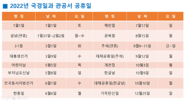 2022년 공휴일