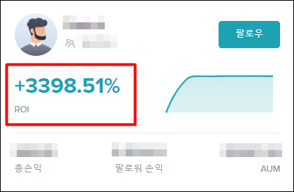 카피트레이더 A의 수익률을 나타내는 사진 3398.51%