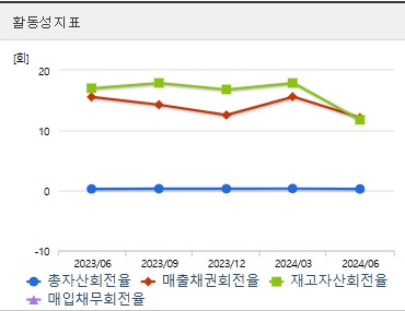 티웨이항공 주가 전망 활동성 (1027)