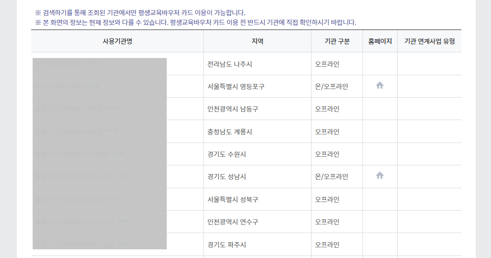 평생교육 바우처 사용기관2