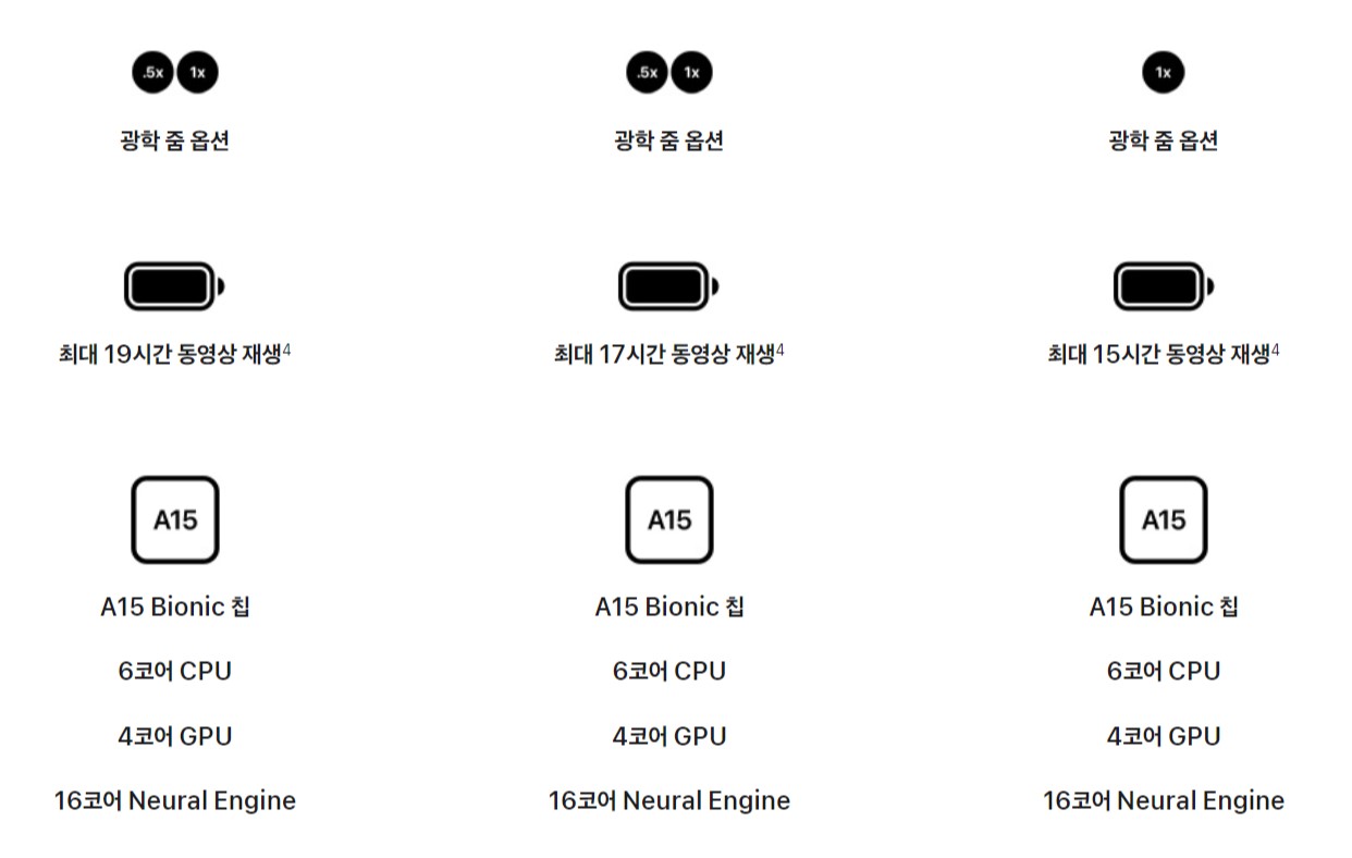 아이폰 SE 3 비교 분석