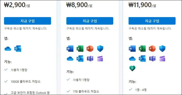 드라이브 구매 가격