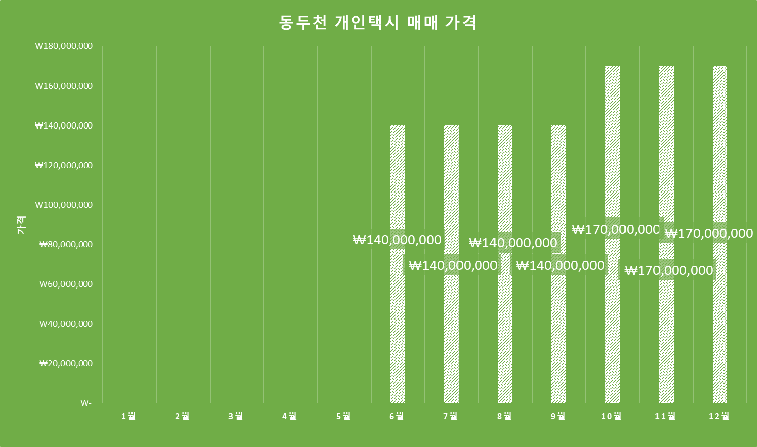 동두첸개인택시