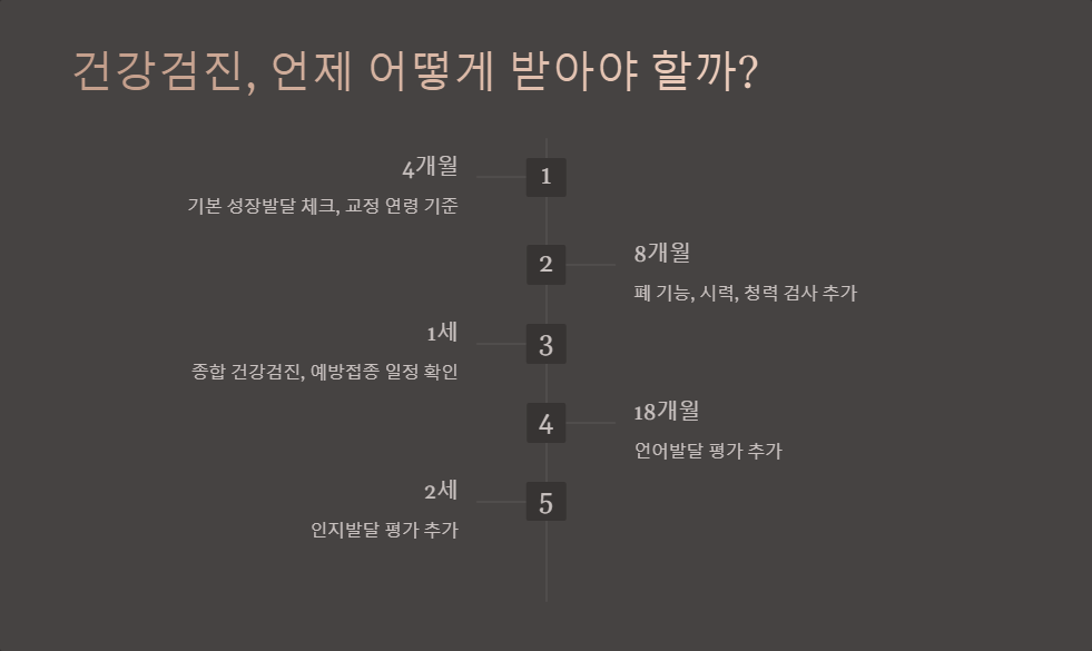 이른둥이 건강검진 필요성