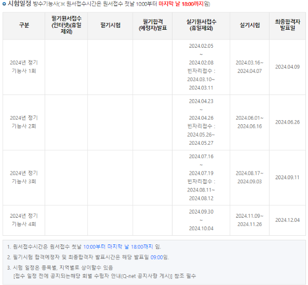 2024 방수기능사 정기시험 일정