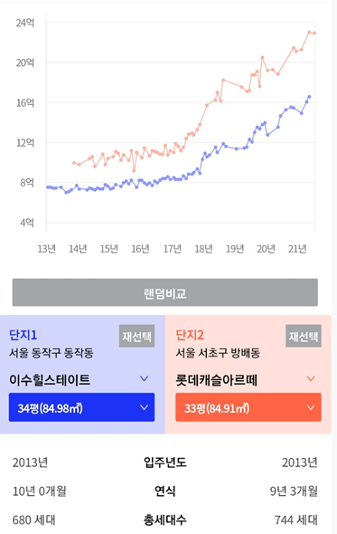 가격비교표