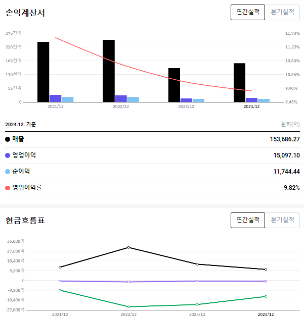 글로벌물류 이미지