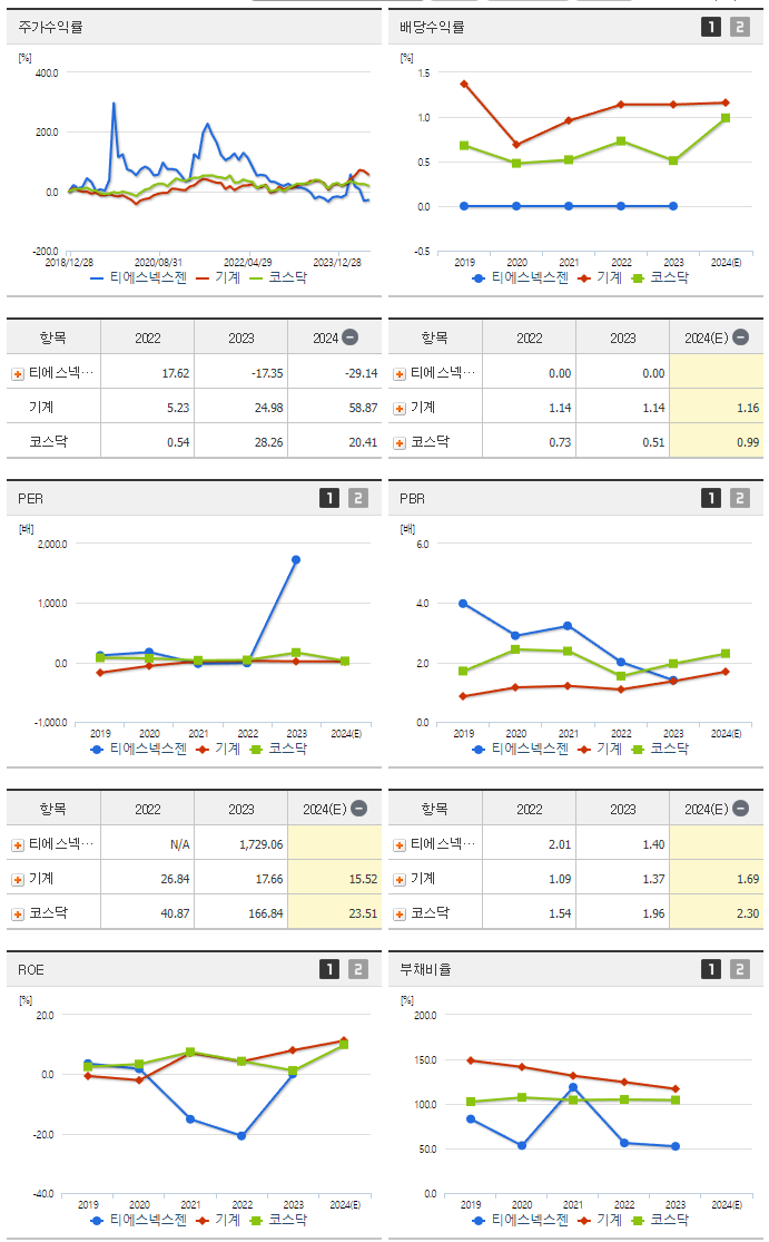 티에스넥스젠_섹터분석