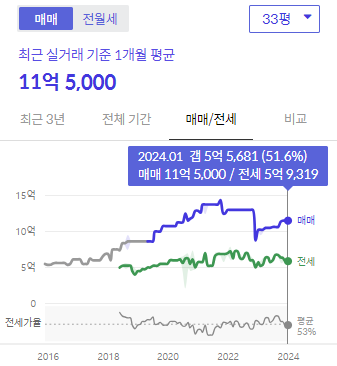 시세그래프