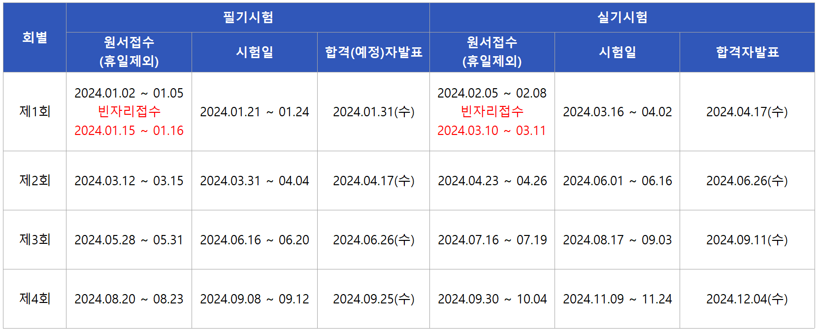 2024 정보처리기능사 시험일정