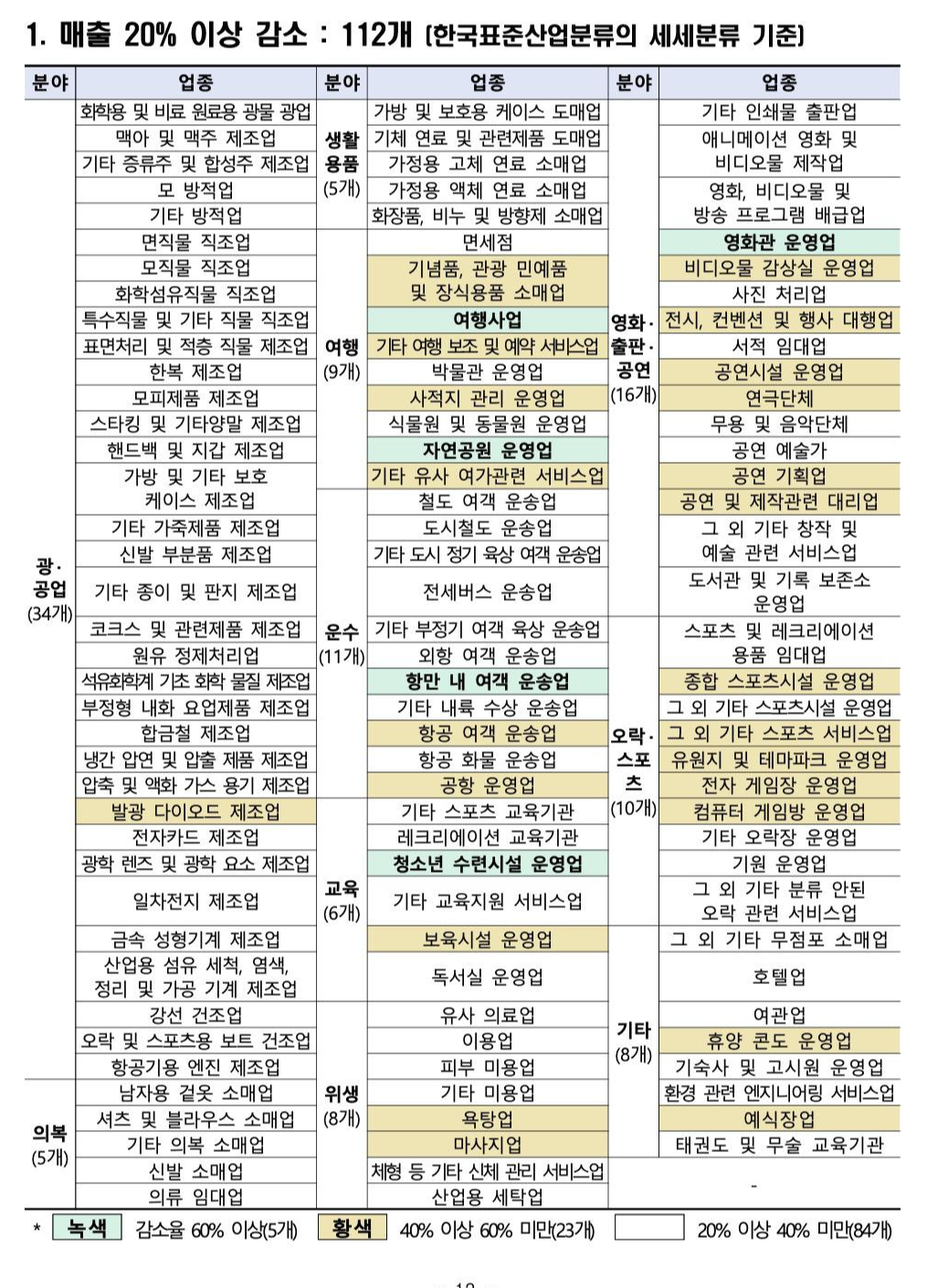 희망회복자금_경영위기업종