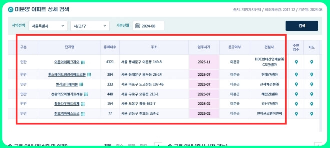 부동산-지인-사이트-미분양-검색화면.