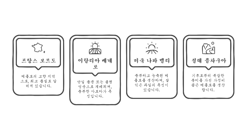 메를로 주요 생산 산지