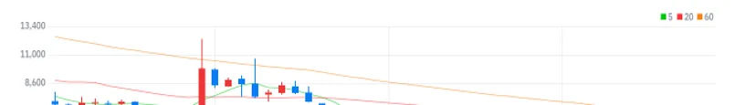 국보 주봉