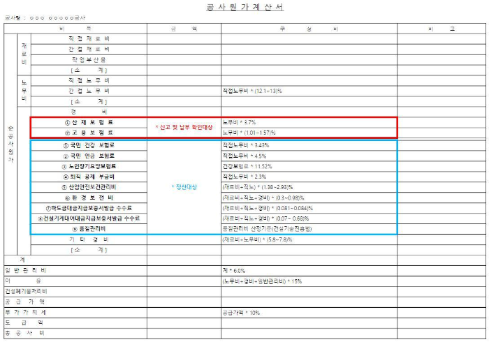  [건설공사 준공정산 3편] 산업안전보건관리비 정산 요령 및 정산서류(양식), 관련법령
