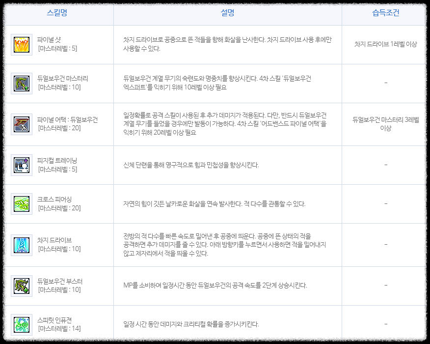 메르세데스 2차 스킬 사진