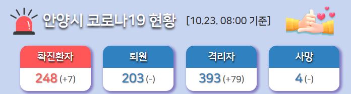  안양시 246번 247번 248번 249번 어르신세상 만안센터 코로나19 확진자 발생 동선은?