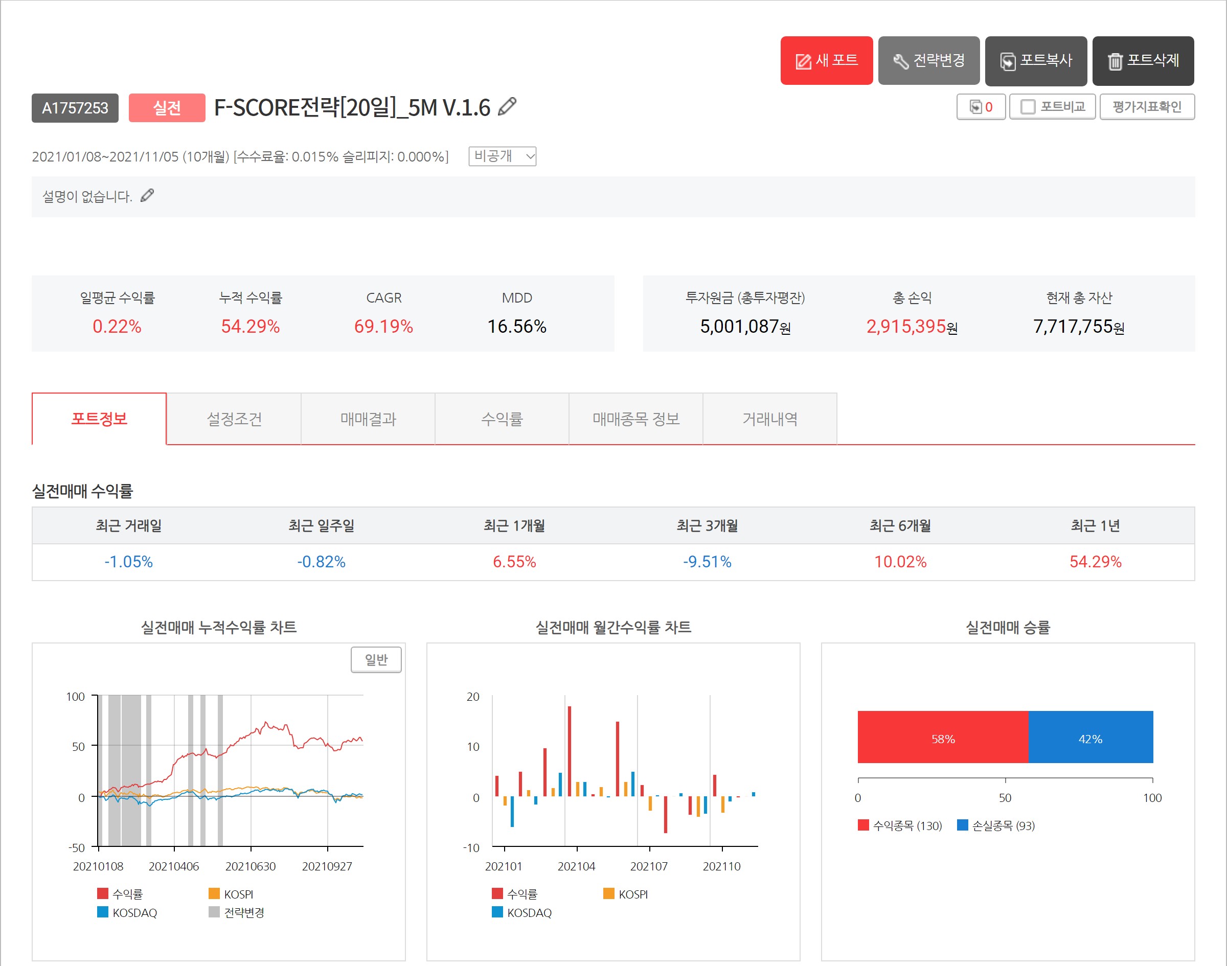  젠포트 주간 매매일지[11월 1일부터 11월 5일까지]