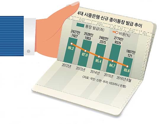 서울시 소상공인 안심통장