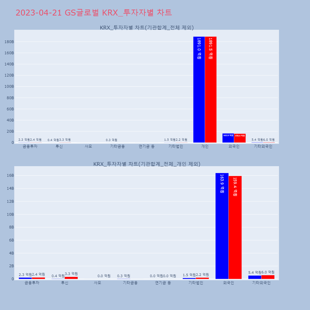 GS글로벌_KRX_투자자별_차트