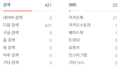  금요일 1일1식..오늘은 아침을 못먹었습니다!!