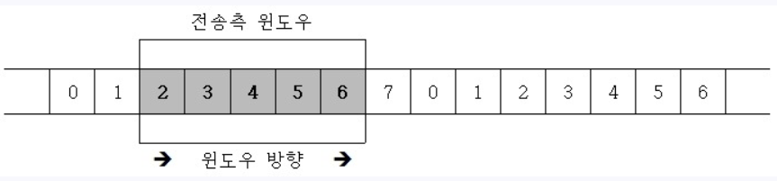 TCP/IP 에 대하여 3