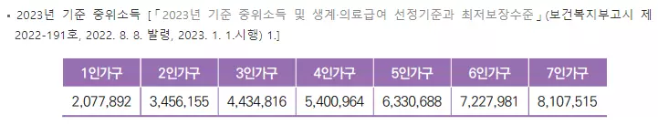 2023년 중위소득 기준표