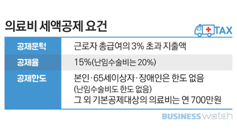 의료비 공제 안경 개인 직장인 연말정산 세액공제 5