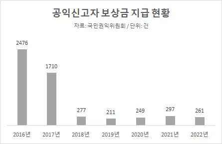 존재성도 없는 국민권익위원회(권익위)는 뭐하는 곳일까?