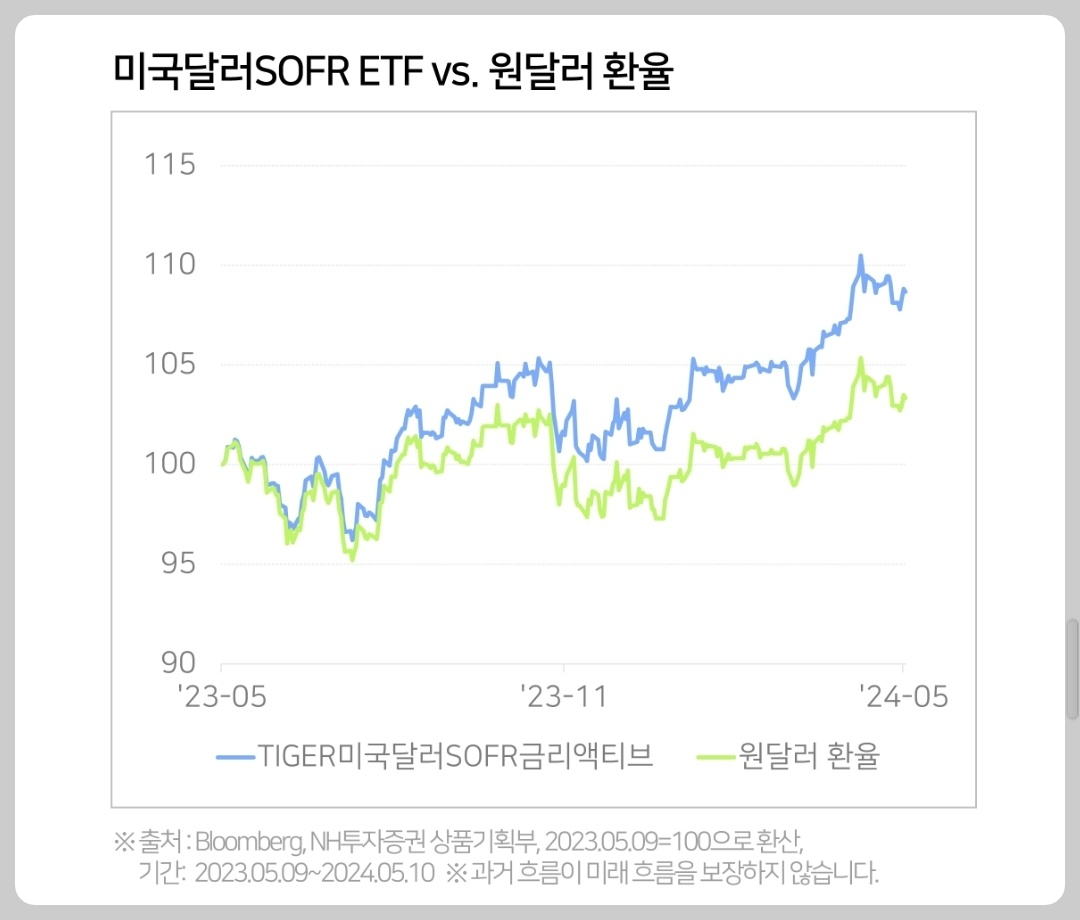 파킹형 ETF 미국 달러로 파킹하는 상품