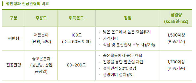 평판형-진공관형-비교