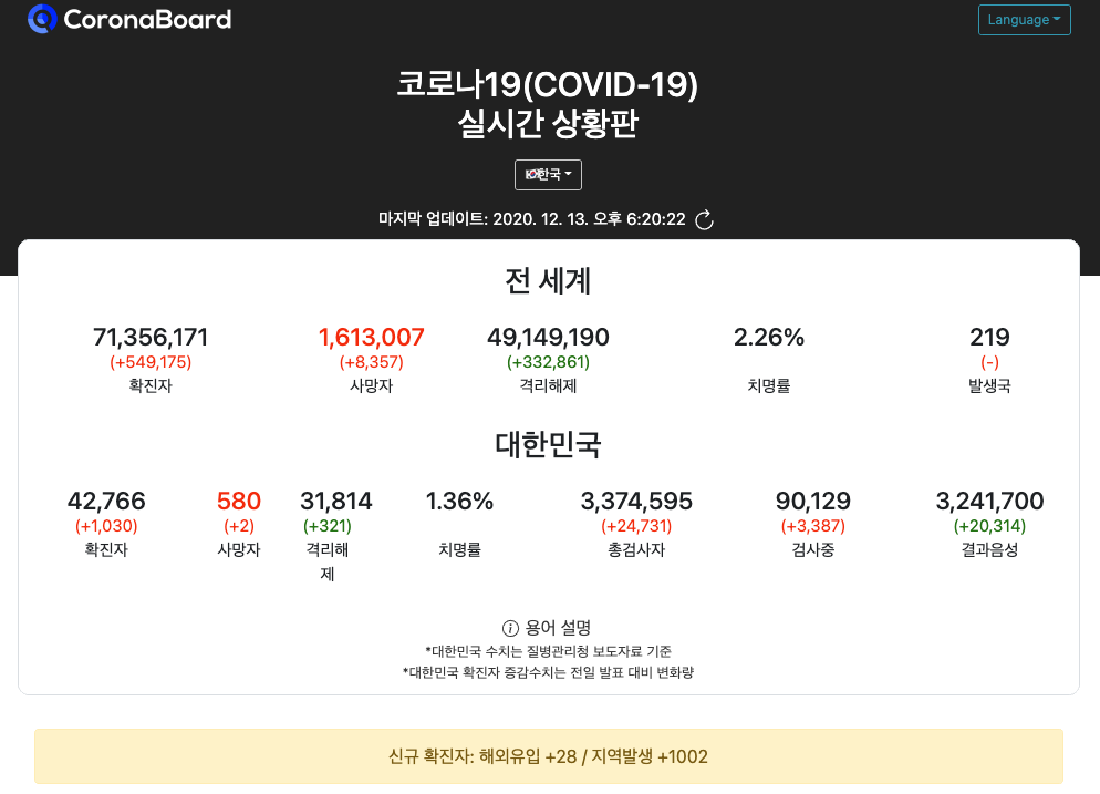  코로나19 실시간 상황판과 3단계 검토