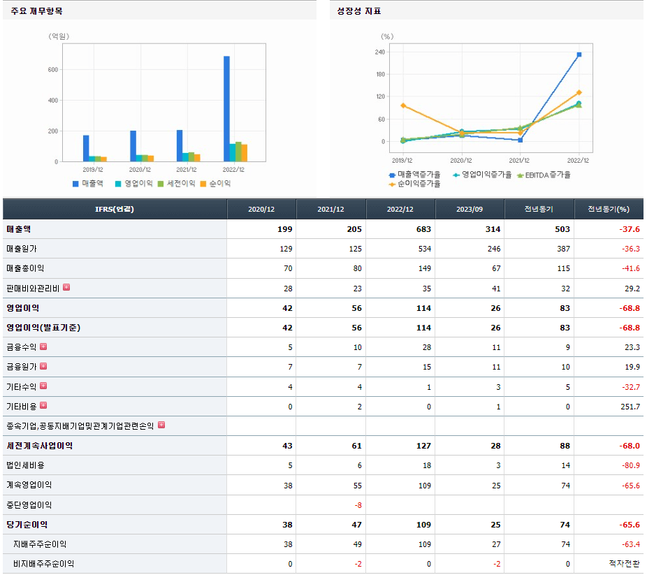 제이아이테크 기업실적