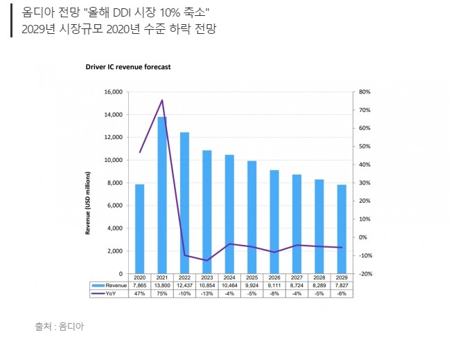 파두6