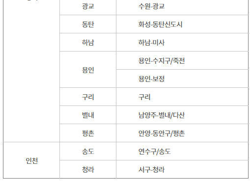 수도권-사전청약-정보-경기-인천