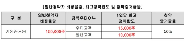 코셈-최고청약한도