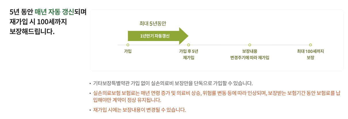 인기 실비보험 종류와 보장 혜택(안보면 손해)