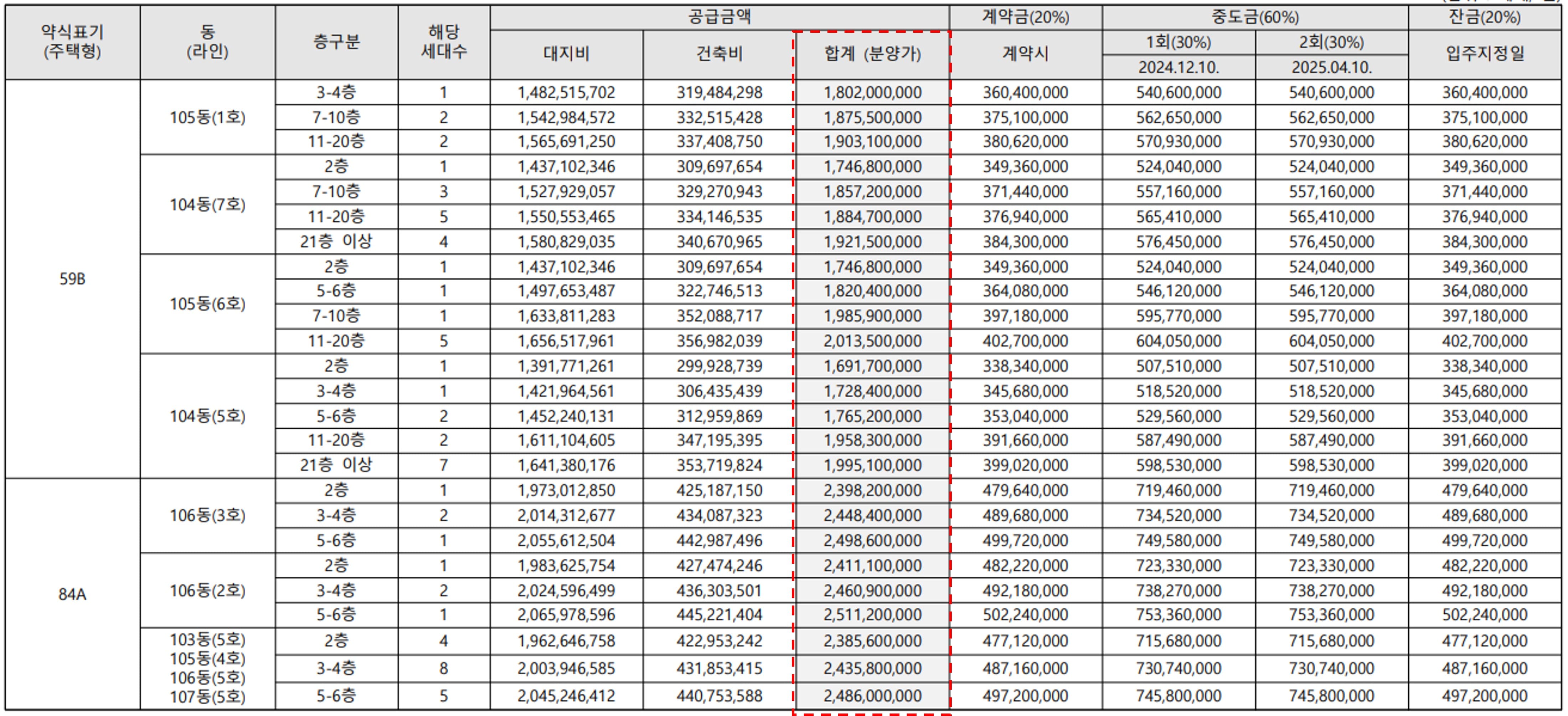 분양가3