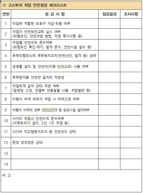 4. 고소부위 작업 안전점검 체크리스트