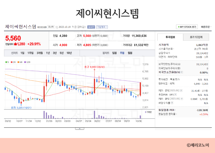 드론 관련주 총정리 모음