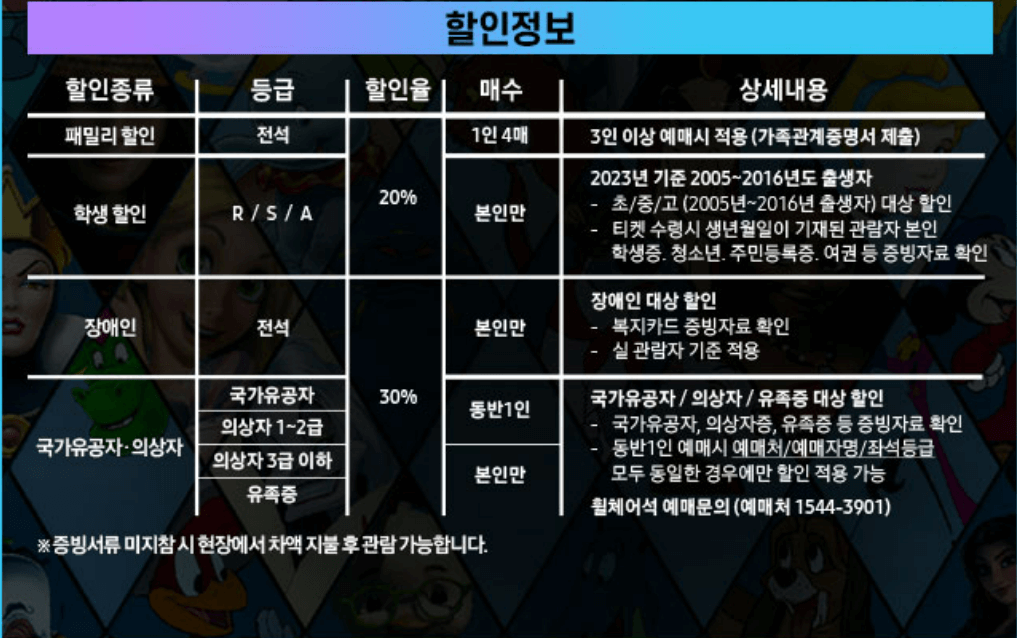 월트디즈니 100주년 기념 콘서트 - 더 사운드 오브 매직