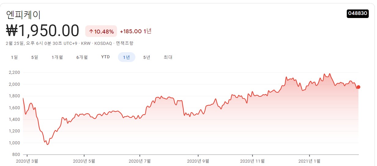 엔피케이 차트입니다.