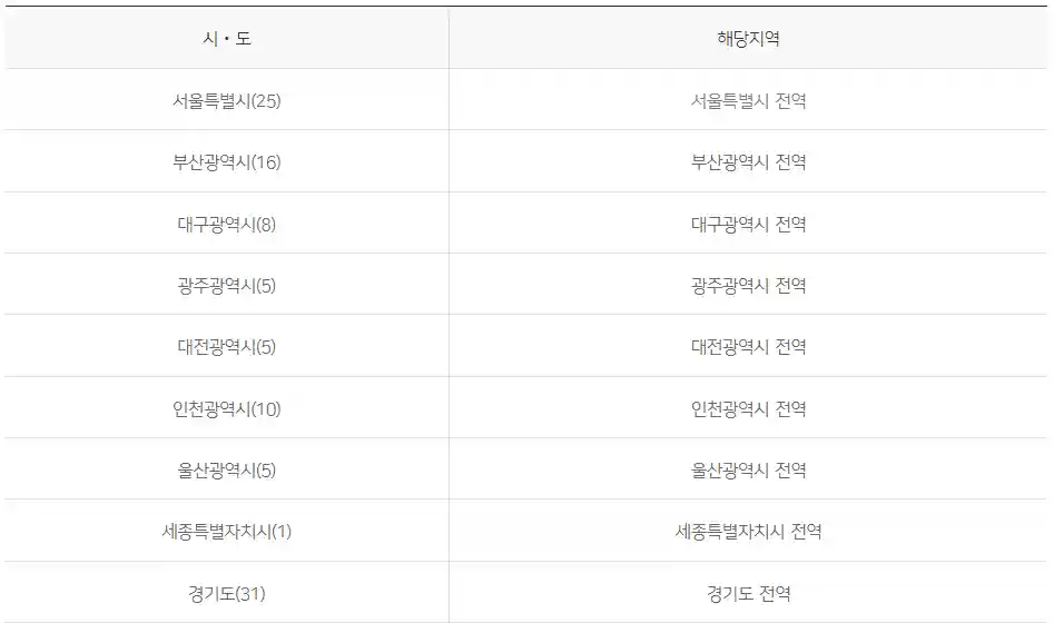 1_K패스 광역시 이용지역