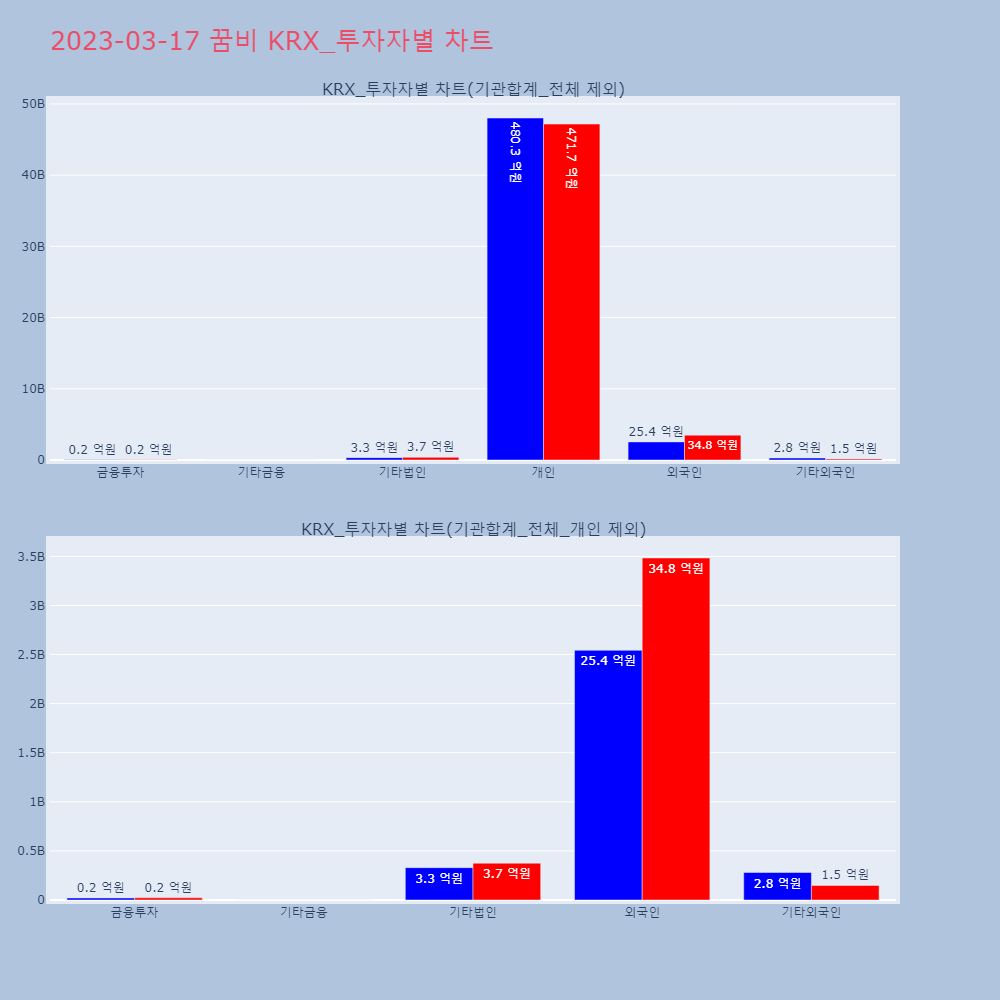 꿈비_KRX_투자자별_차트