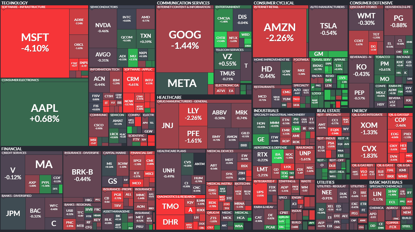  7월12일 미국주식 S&P500 상승률 상위 종목 TOP 100