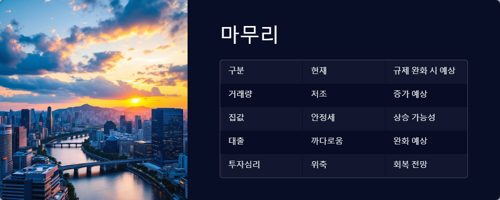 강남3구 거래 제한 풀릴 가능성
