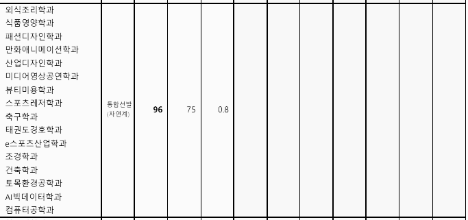 통합 선발 (자연계) - 2